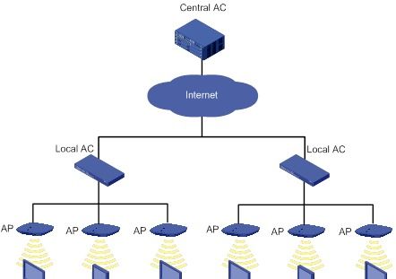 無線網(wǎng)絡(luò)設(shè)備知識大匯總 從基礎(chǔ)到進階，值得收藏學(xué)習(xí)