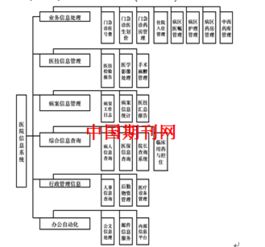 計算機軟件開發(fā) 多領(lǐng)域應用的價值分析與未來展望