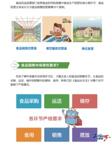 食品銷售 從“搬運工”到價值創造者